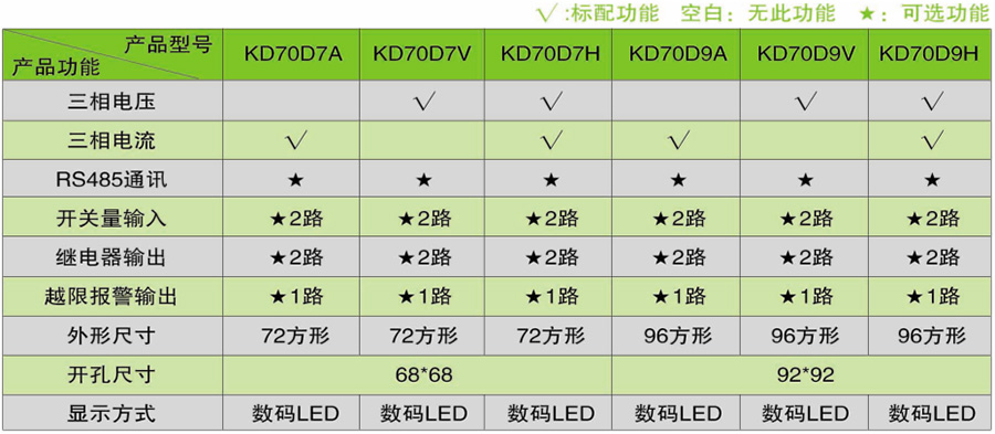 KD70D系列三相可編程電測表